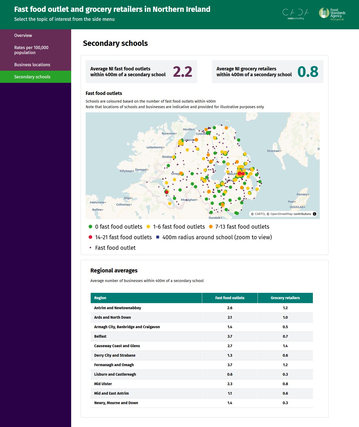 Fast Food and Grocery Retailers in Northern Ireland supporting visual