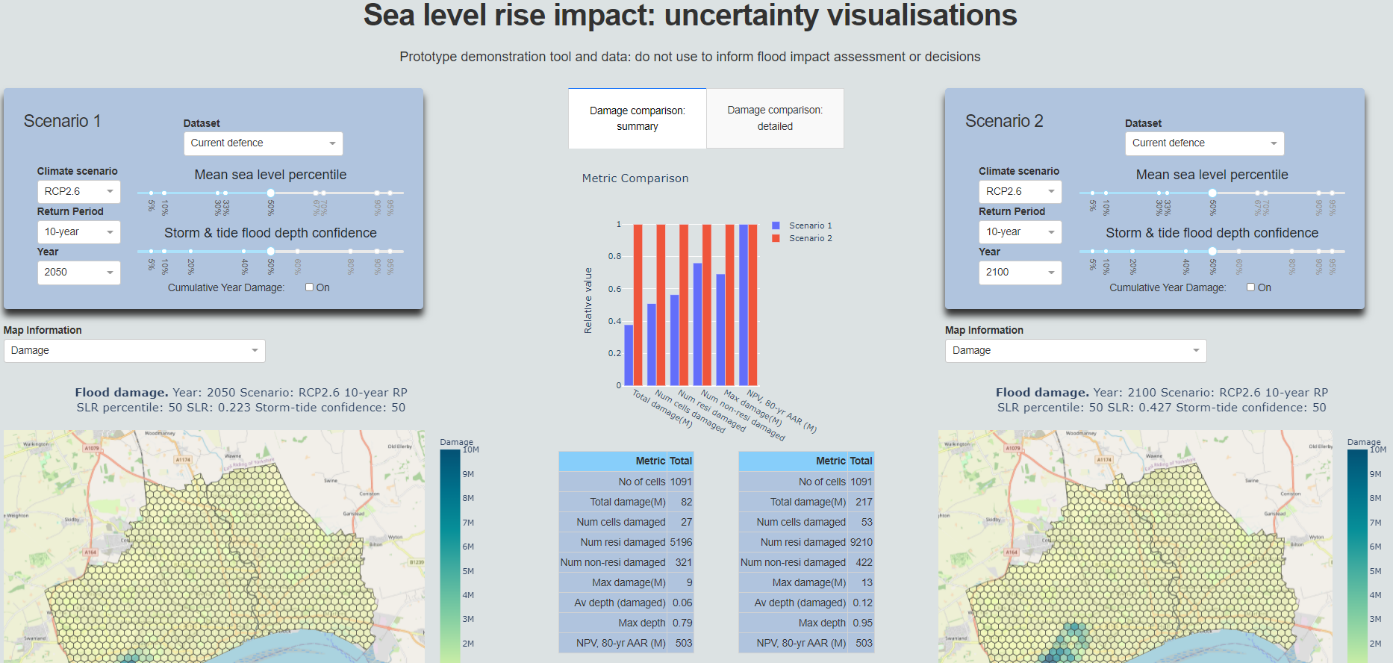 Sea Level Rise Impact Uncertainty supporting visual
